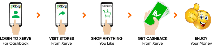 Ajio Cashback: Earn 8.5% Extra with Xerve On Every Purchase
